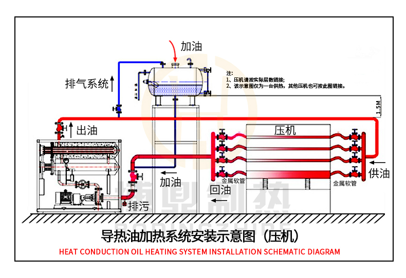 壓機導熱油加熱器.jpg